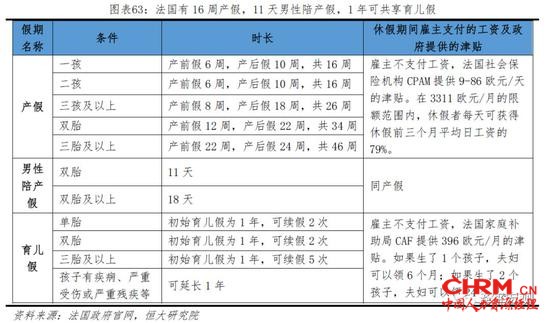 文：恒大研究院 任泽平 熊柴 周哲