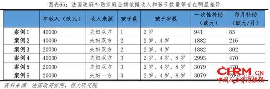 1.2 生育情况演变：生育率走向低迷，全面二孩效应消退，出生人口即将大幅下滑