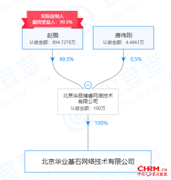 图片来源:企查查