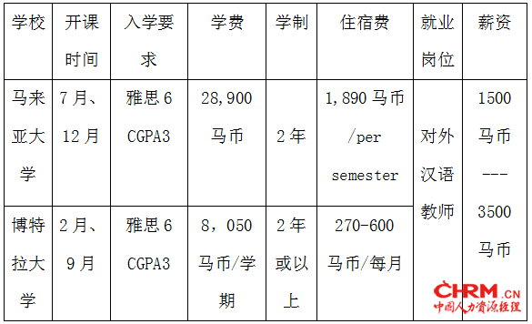 1554967280275219.png 海外实训网刘老师 18080823200(同微信号).png