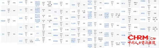 信息来源:网络