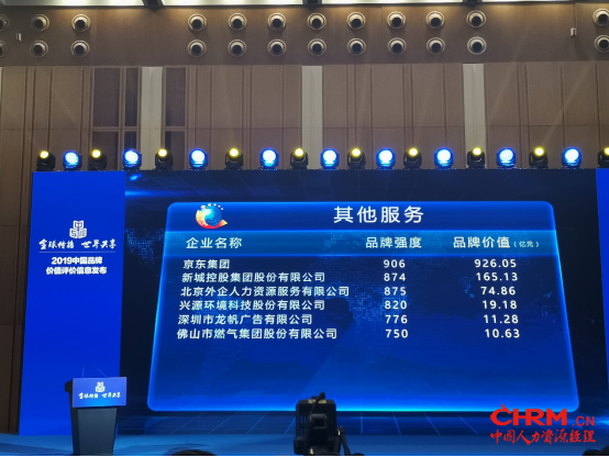FESCO品牌价值74.86亿元  获评“2019我喜爱的中国品牌”199