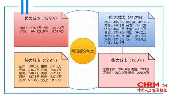 资料来源:西泽研究院