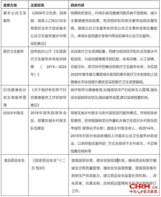 (三)就业