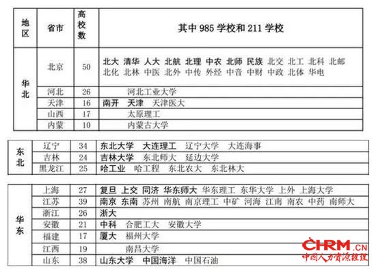 数据来源:网络资料
