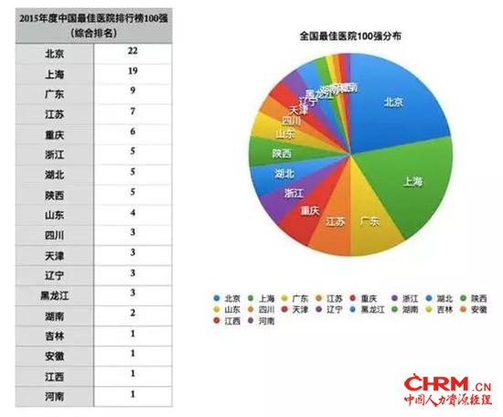 资料来源:网络资料