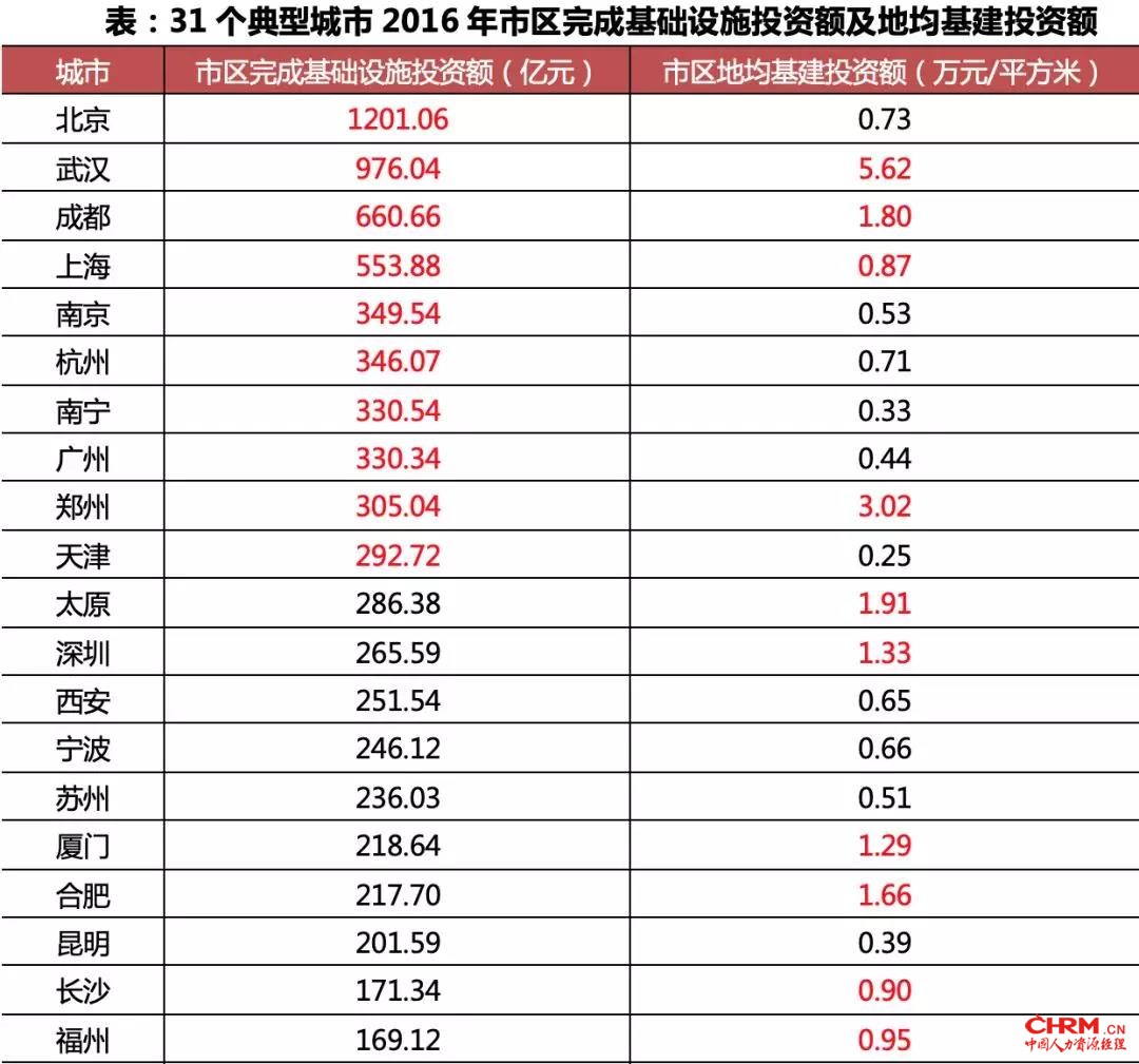 近30城上演“抢人大战”，谁将