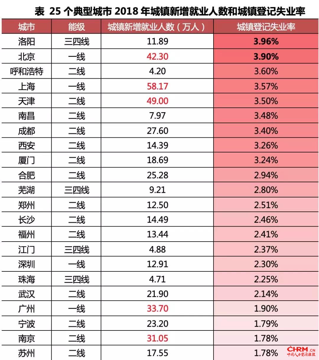近30城上演“抢人大战”，谁将