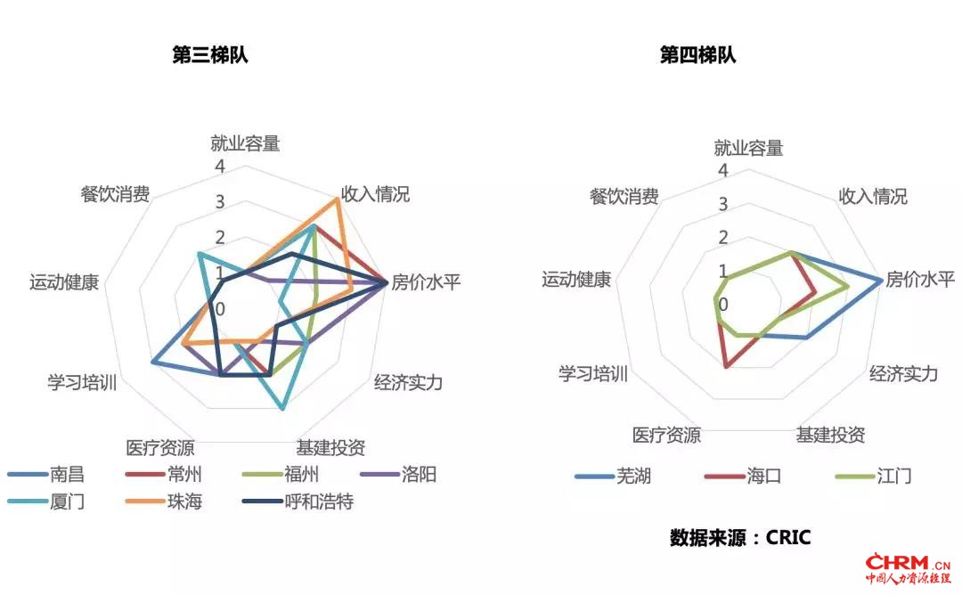 近30城上演“抢人大战”，谁将