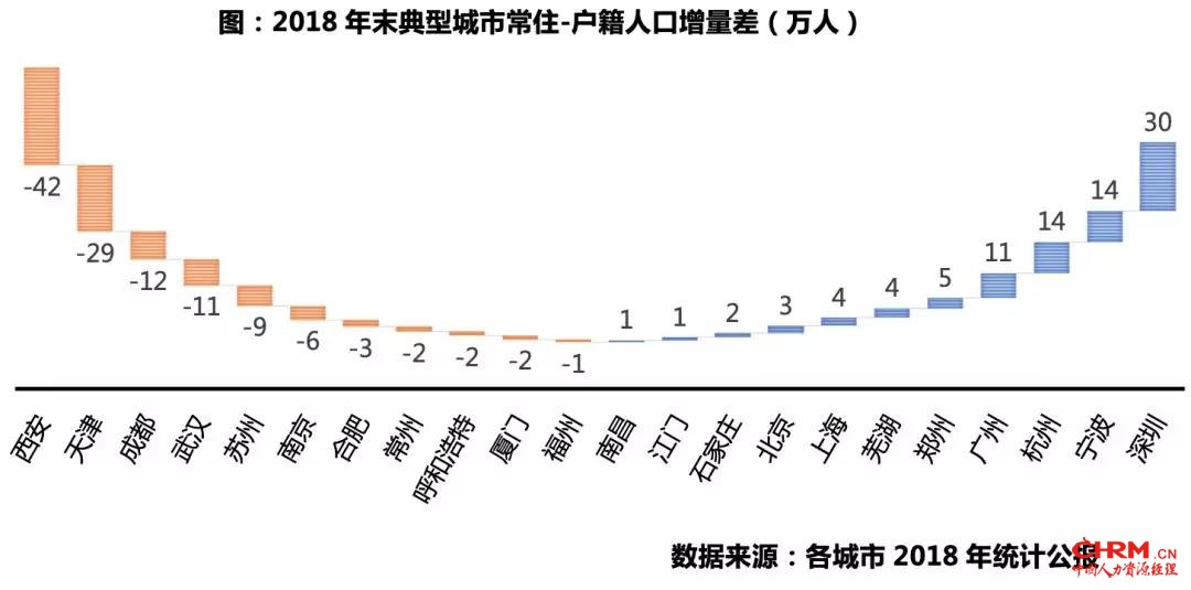 近30城上演“抢人大战”，谁将