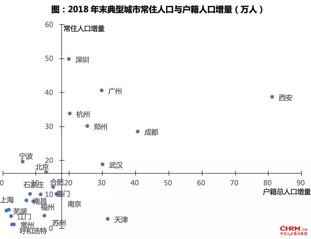 近30城上演“抢人大战”，谁将