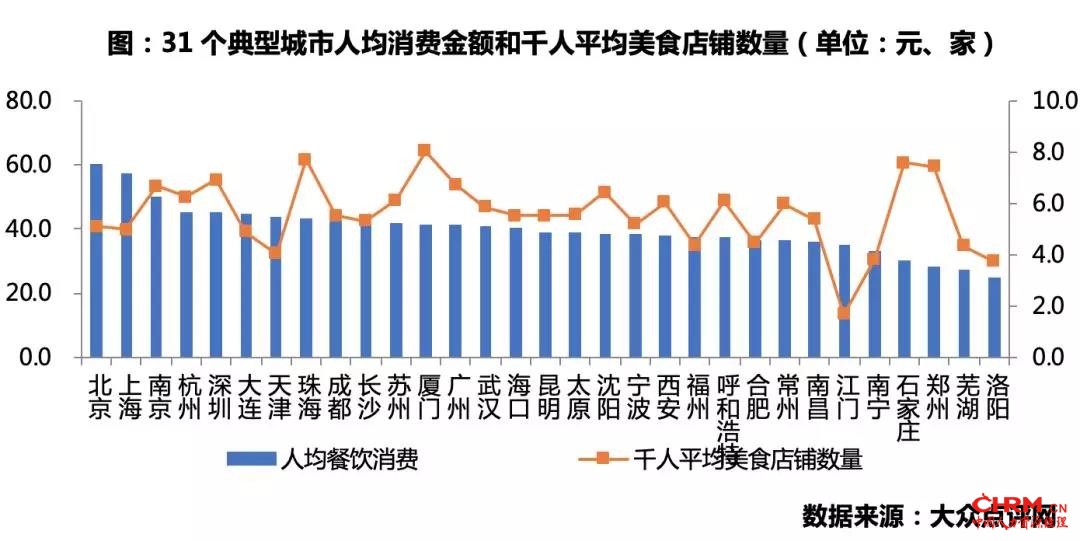 近30城上演“抢人大战”，谁将