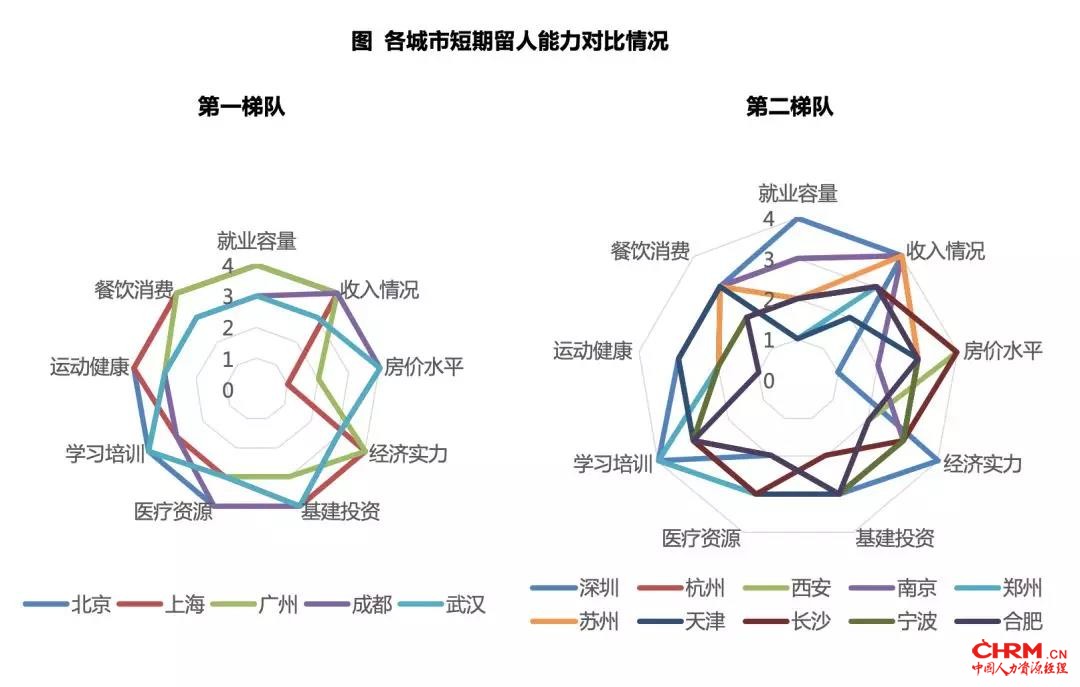 近30城上演“抢人大战”，谁将