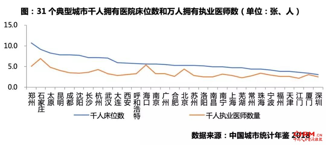 近30城上演“抢人大战”，谁将