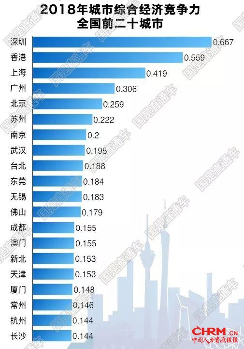  国是直通车 侯雨彤 制图