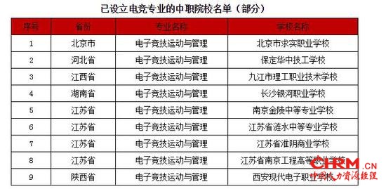 图表来源:人社部