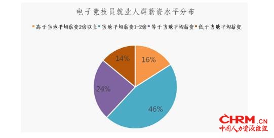 图表来源:人社部