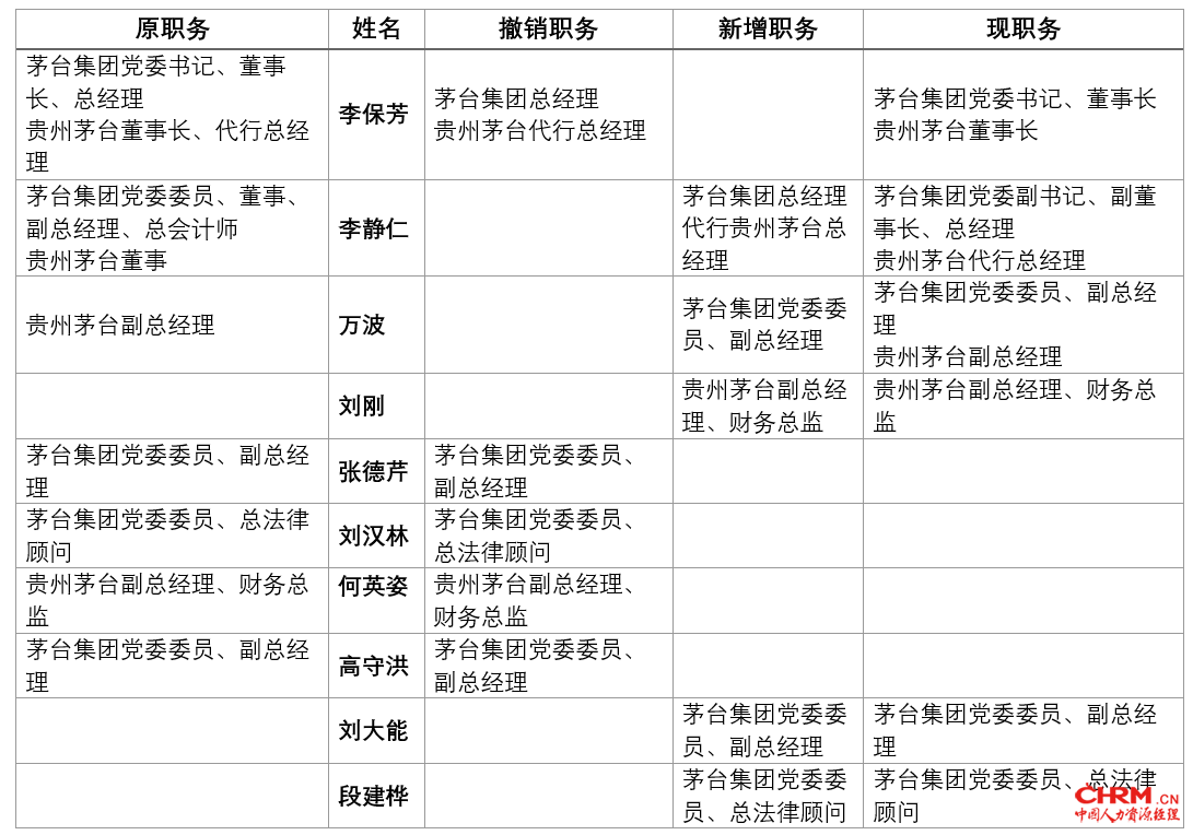 澎湃新闻记者 王启帆 整理