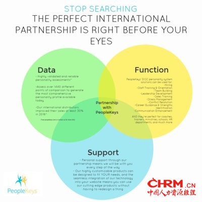 与人格评估专家PeopleKeys合作意味着您可以比以往更轻松地开创自己的企业（或为现有企业增加价值）。