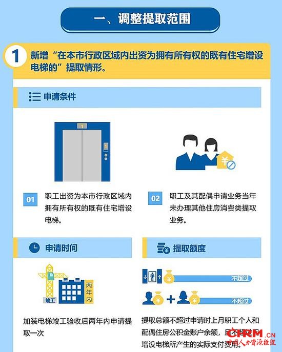  成都住房公积金管理中心网站截图