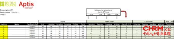 普思考试成绩小组报告示例