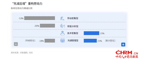 2019中国智能制造劳动力管理调研报告截取内容