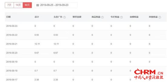 来自头条号的分成(图/赵青)