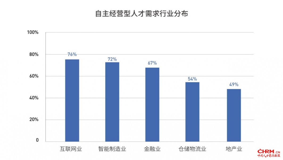 数据来源:亚太劳动力效能研究院;版权:亚太劳动力效能研究院 数据来源:亚太劳动力效能研究院;版权:亚太劳动力效能研究院