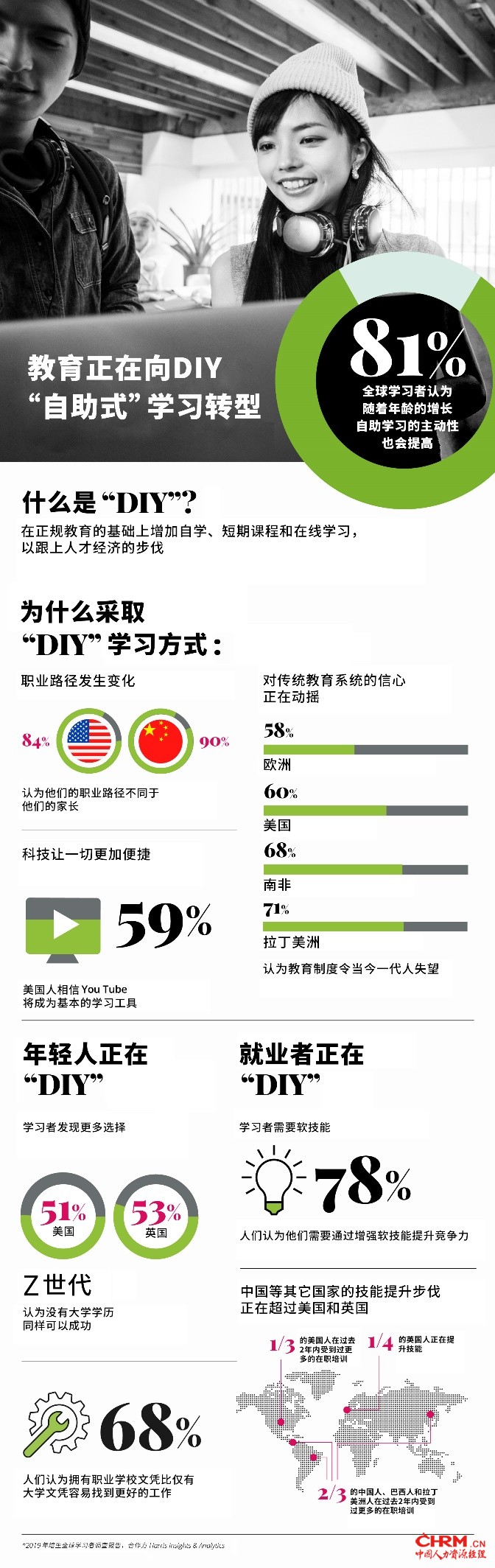 教育正在向DIY“自助式”学习转型