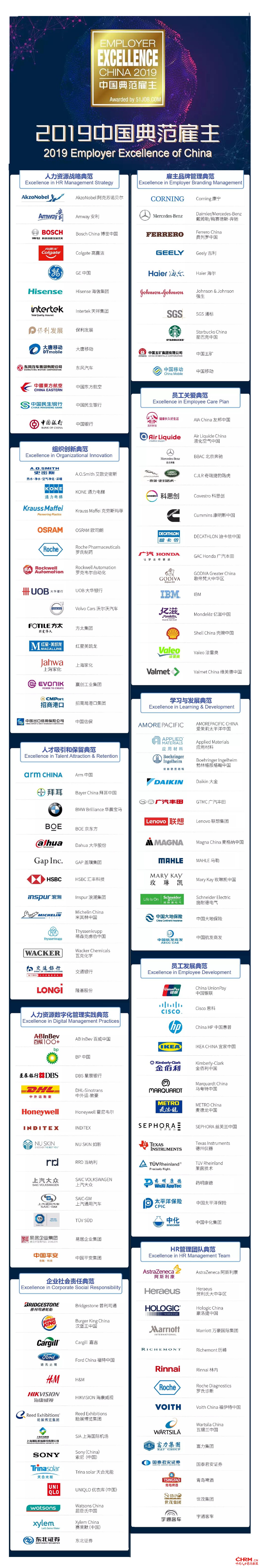 前程无忧51job 2019中国典范雇主十大单项获选企业