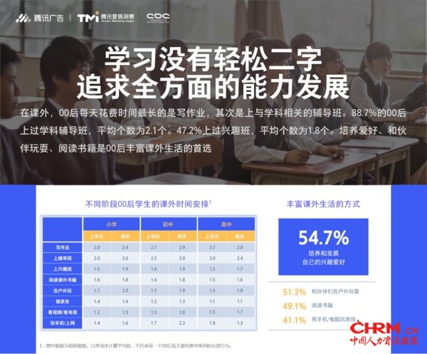 努力学习且追求全面发展的00后 努力学习且追求全面发展的00后