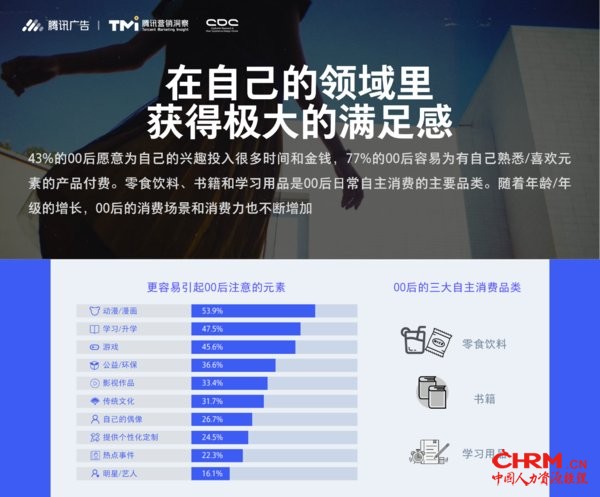 00后乐于为“爱”买单 00后乐于为“爱”买单