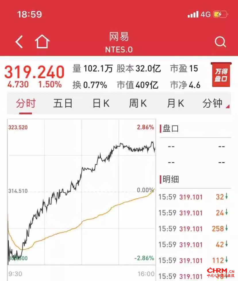 图片来源:wind金融终端