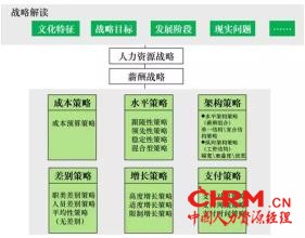 薪酬管理策略 HRD告诉你，6个薪酬体系策略做好薪酬管理