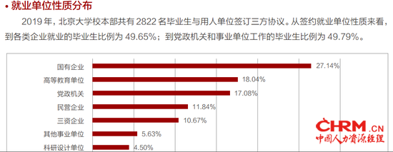 北大毕业生就业单位性质分布