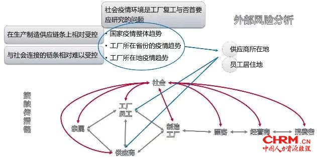 TUV莱茵举办公益直播课程,指导企业开展病毒防控应对复工风险 TUV莱茵举办公益直播课程,指导企业开展病毒防控应对复工风险