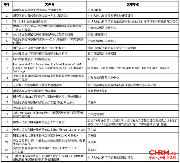 《工厂病毒防控措施参照标准清单》 《工厂病毒防控措施参照标准清单》
