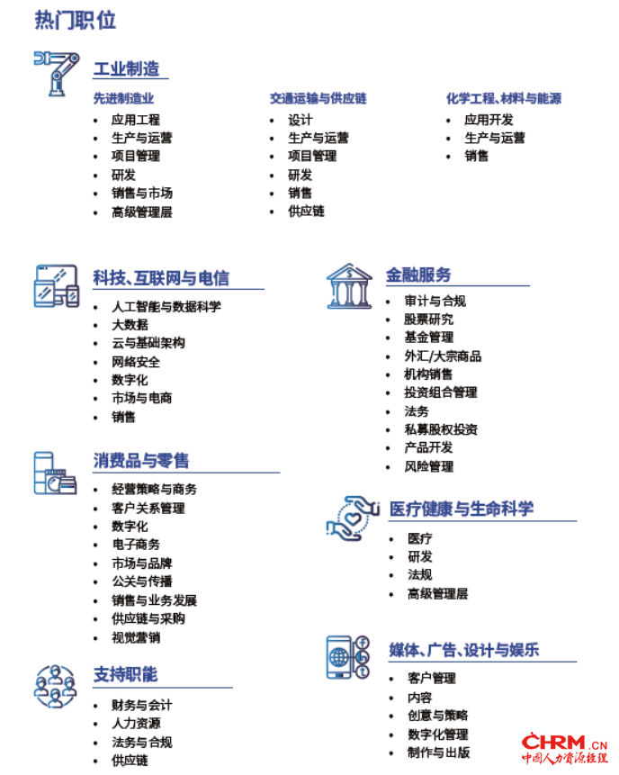 RGF国际招聘调研显示各领域热门职位 RGF国际招聘调研显示各领域热门职位