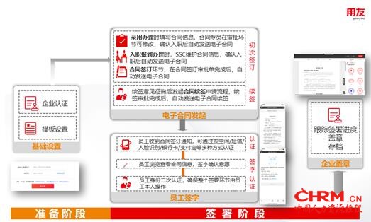电子劳动合同在北京首推，开启数智化用工模式