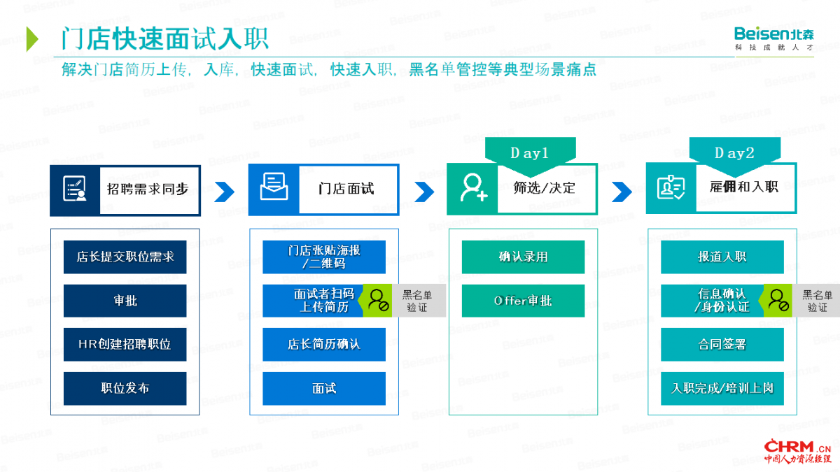 北森核心人力云推出连锁行业解决方案