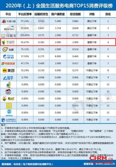 学慧网疑存“退款难”等诸多问题 学员：前期诱导消费后期退款无人理会