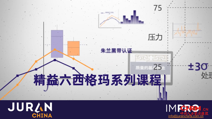 JURAN缙晟朱兰质量赋能数字化时代六西格玛人才培养