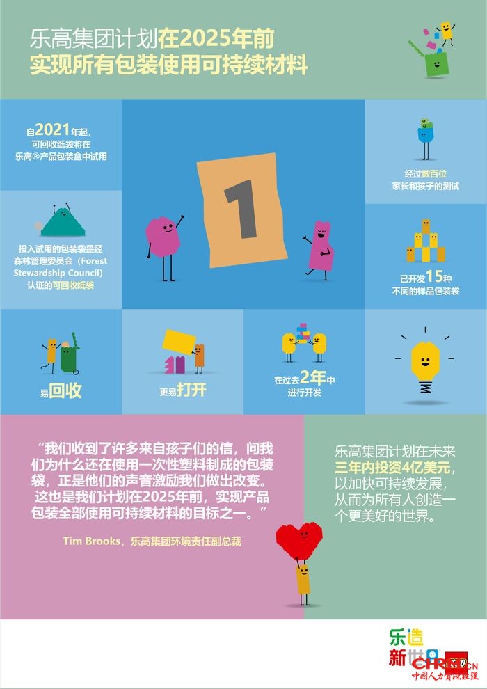 乐高集团计划在2025年前实现所有包装使用可持续材料