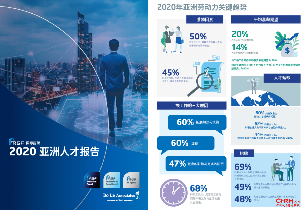RGF 2020年亚洲劳动力关键趋势 RGF 2020年亚洲劳动力关键趋势
