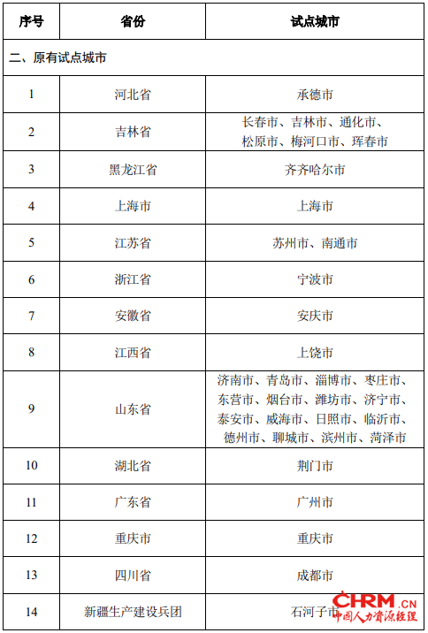 图片来源：国家医保局