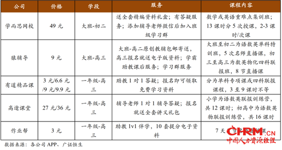 2020年春季在线K12学科辅导机构低价课服务内容