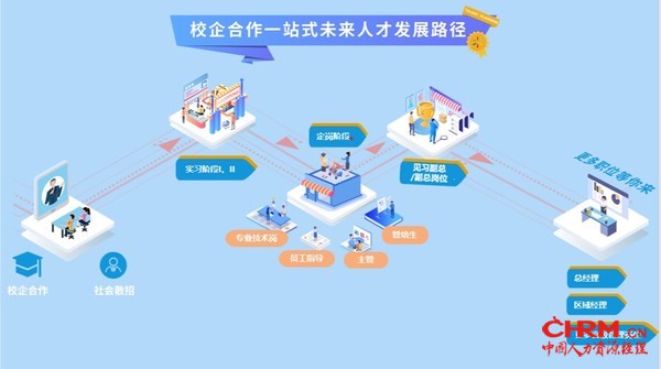 沃尔玛为在校生打造从校园到职场的一站式发展路径