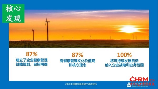 《2020中国最佳健康雇主调研报告》发布 《2020中国最佳健康雇主调研报告》发布