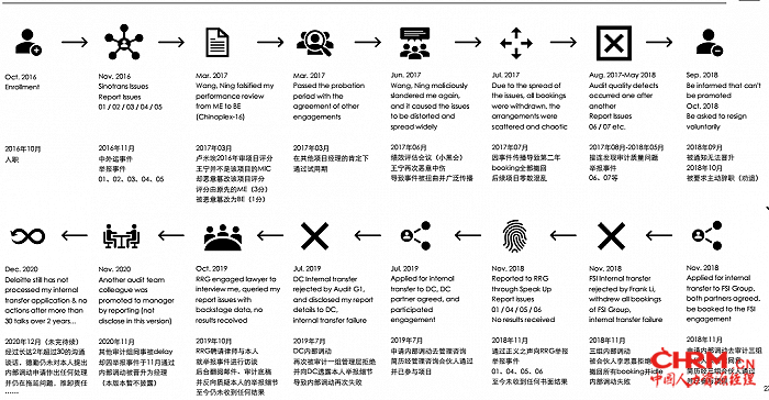 图片来源:网传举报PPT