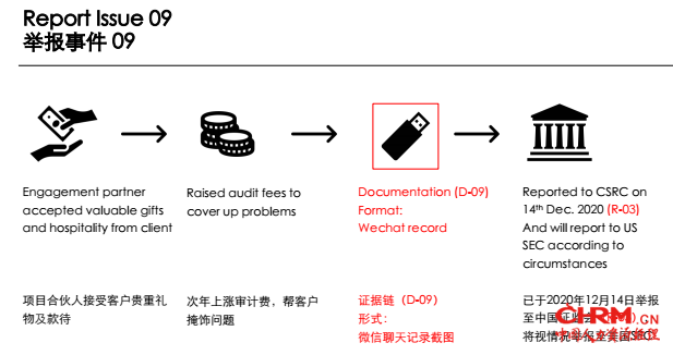 图片来源:网传举报PPT
